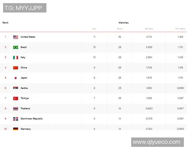 杭州排球队以96分稳居锦标赛积分榜首位争夺冠军希望依然强劲